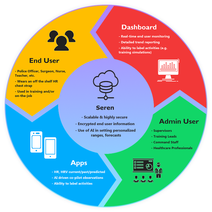 User Diagram